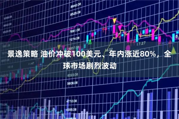 景逸策略 油价冲破100美元、年内涨近80%，全球市场剧烈波动