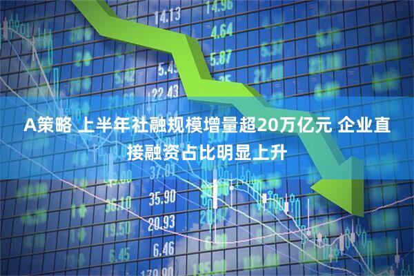 A策略 上半年社融规模增量超20万亿元 企业直接融资占比明显上升