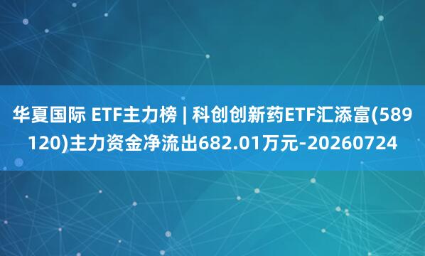 华夏国际 ETF主力榜 | 科创创新药ETF汇添富(589120)主力资金净流出682.01万元-20260724